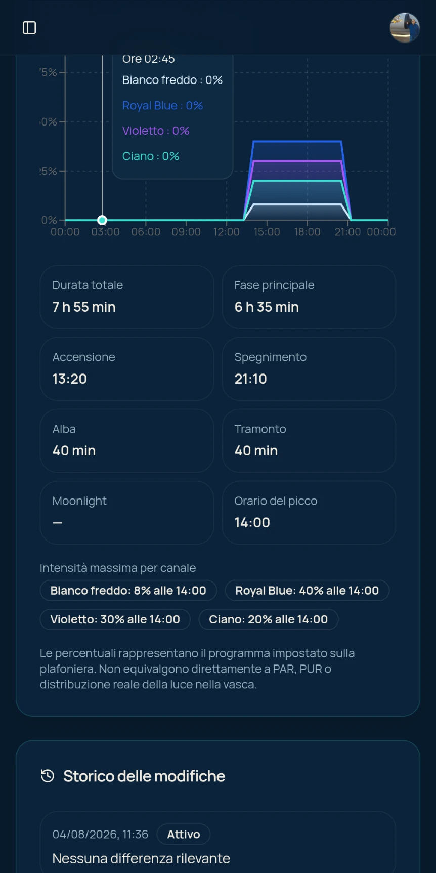Durata, accensione, spegnimento, alba, tramonto e intensità massime per canale